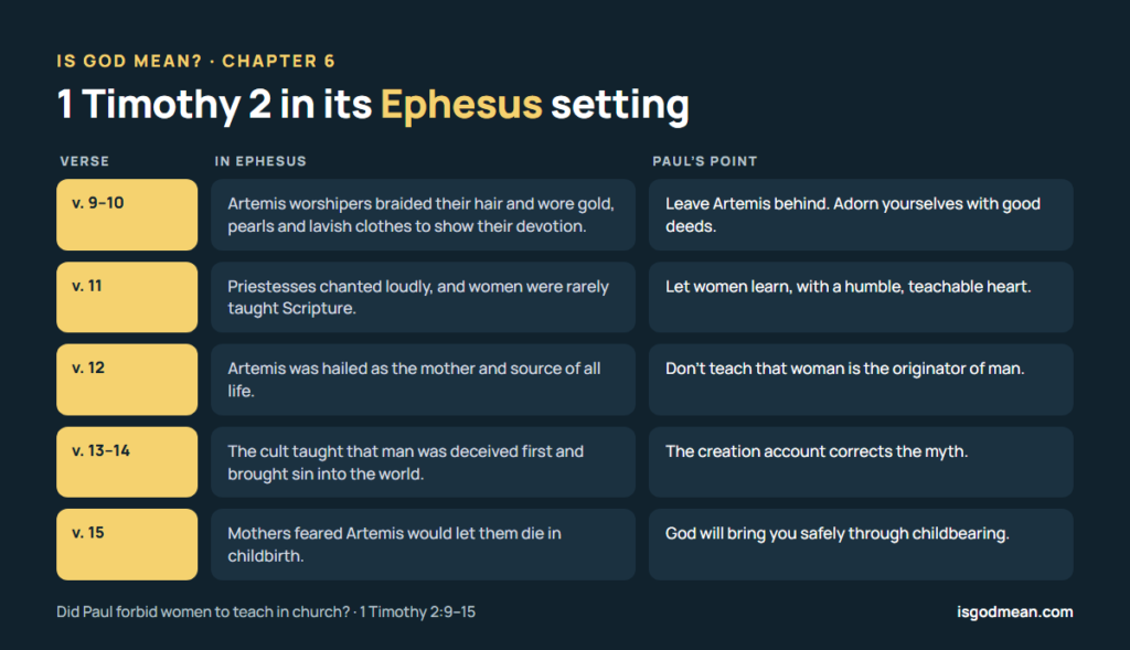 1 Timothy 2:9-15 in its Ephesus setting: what the cult of Artemis taught and what Paul was correcting, verse by verse