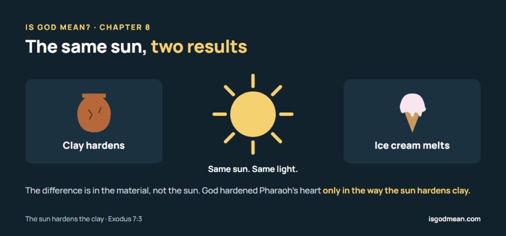 Illustration of one sun hardening a clay pot and melting an ice cream cone