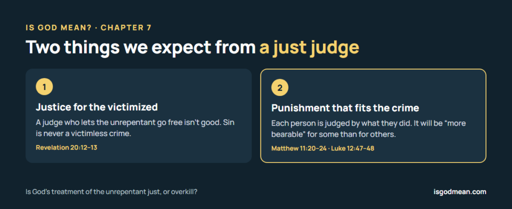 Two things we expect from a just judge: justice for the victimized and punishment that fits the crime